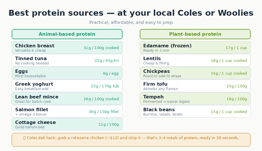 diagram5 food sources